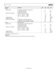 AD8362ARU-REEL7 datasheet.datasheet_page 5