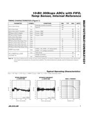 MAX1031BEEG+ datasheet.datasheet_page 5