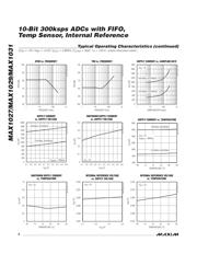 MAX1031BETI+T datasheet.datasheet_page 6