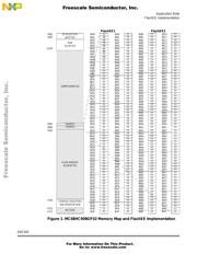 MCHC908GR8ACFAE datasheet.datasheet_page 5