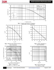 IRGP4263PBF datasheet.datasheet_page 3