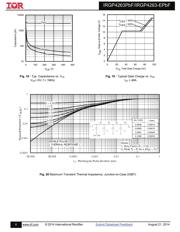 IRGP4263PBF datasheet.datasheet_page 6