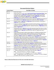 MC56F8356VFVE datasheet.datasheet_page 2