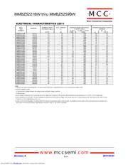 MMBZ5231BW-TP datasheet.datasheet_page 2