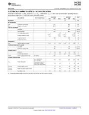 DAC3162IRGZT datasheet.datasheet_page 5