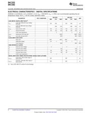 DAC3162IRGZT datasheet.datasheet_page 6