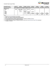 A3P250L-1VQ100 datasheet.datasheet_page 2