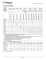 A3P250L-1VQ100 datasheet.datasheet_page 3