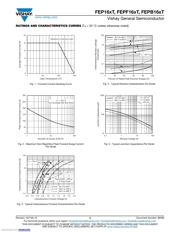 FEP16JT-E3/45 datasheet.datasheet_page 3