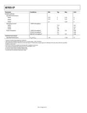 AD7655SCP-EP-RL datasheet.datasheet_page 4
