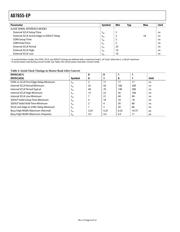 AD7655SCP-EP-RL datasheet.datasheet_page 6