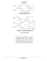 74LVC240 datasheet.datasheet_page 6