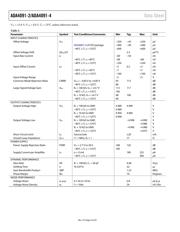 ADA4091-2ACPZ-R7 datasheet.datasheet_page 4