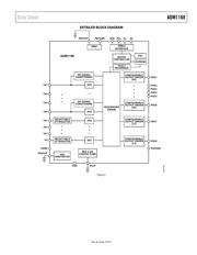 ADM1168ASTZ datasheet.datasheet_page 3