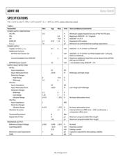 ADM1168ASTZ datasheet.datasheet_page 4