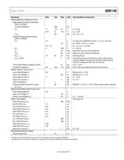 ADM1168ASTZ datasheet.datasheet_page 5