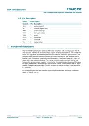 TDA8579T/N1,112 datasheet.datasheet_page 3