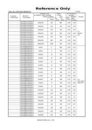 BLM18AG151SN1D 数据规格书 2