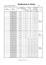 BLM18AG151SN1D 数据规格书 3