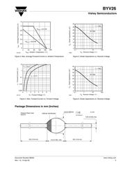 BYV26D datasheet.datasheet_page 3