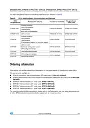 STM32F107VBT6 datasheet.datasheet_page 3