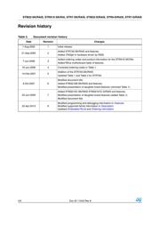 STM32F107VBT6 datasheet.datasheet_page 4
