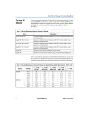 EP2C8 datasheet.datasheet_page 2