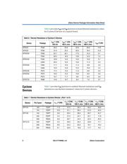 EP3C25 datasheet.datasheet_page 6