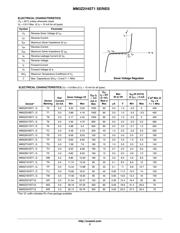 MM3Z3V9ST1 datasheet.datasheet_page 2