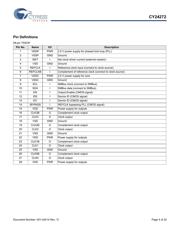 CY24272ZXC datasheet.datasheet_page 4