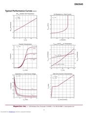 DN3545N3-P014 datasheet.datasheet_page 4