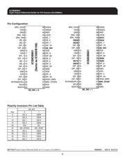 9DB801BGLFT 数据规格书 2