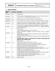 MPU-6000 datasheet.datasheet_page 5