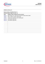 BCR 400W H6327 datasheet.datasheet_page 3