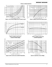 MOCD208R2 datasheet.datasheet_page 3