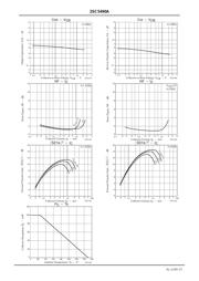 2SC5490A-TL-H datasheet.datasheet_page 3