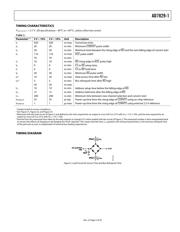 AD7829BRUZ-1REEL7 datasheet.datasheet_page 5