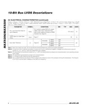 MAX9208 datasheet.datasheet_page 4