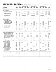 AD9283BRSZ-RL80 datasheet.datasheet_page 2