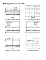 AD9283BRSZ-RL80 datasheet.datasheet_page 6