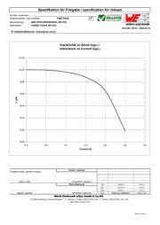 74477410 datasheet.datasheet_page 2