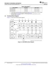 MSP430F425 datasheet.datasheet_page 2