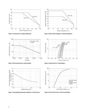 ACPL-244-560E datasheet.datasheet_page 6