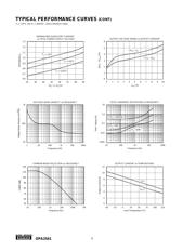 OPA2541SMQ datasheet.datasheet_page 4