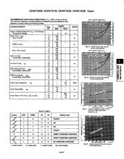 CD40161BE datasheet.datasheet_page 3