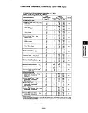 CD40161BE datasheet.datasheet_page 5