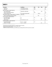 ADN2811ACP datasheet.datasheet_page 4