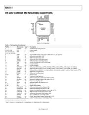 ADN2811ACP datasheet.datasheet_page 6