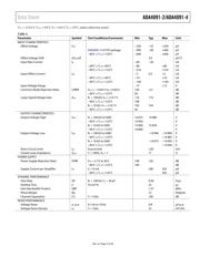 ADA4091-2ARZ-RL datasheet.datasheet_page 5