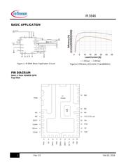 IR3846MTRPBF datasheet.datasheet_page 2
